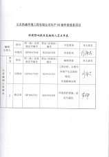 榮譽(yù)資質(zhì)